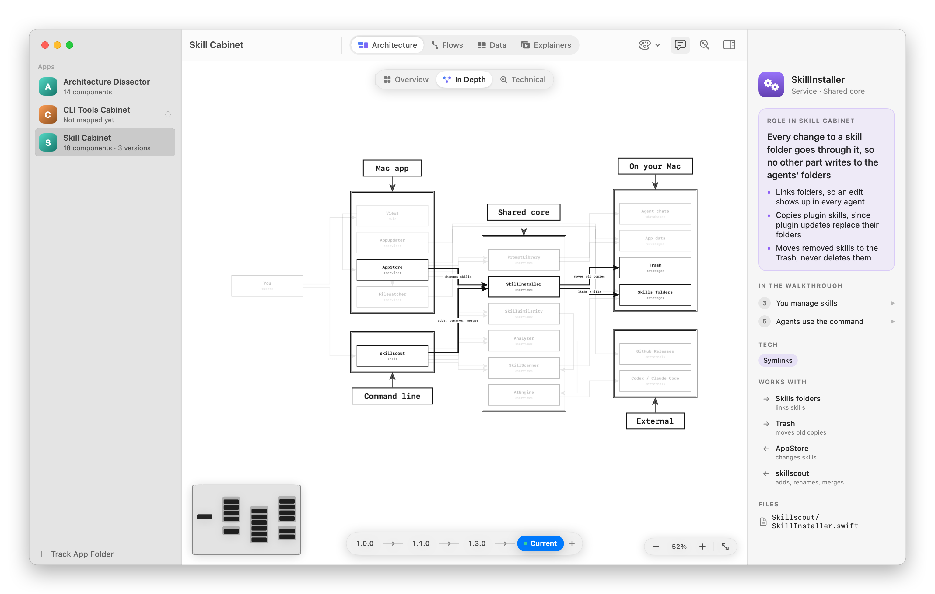 Skill Cabinet's architecture in the ASCII theme