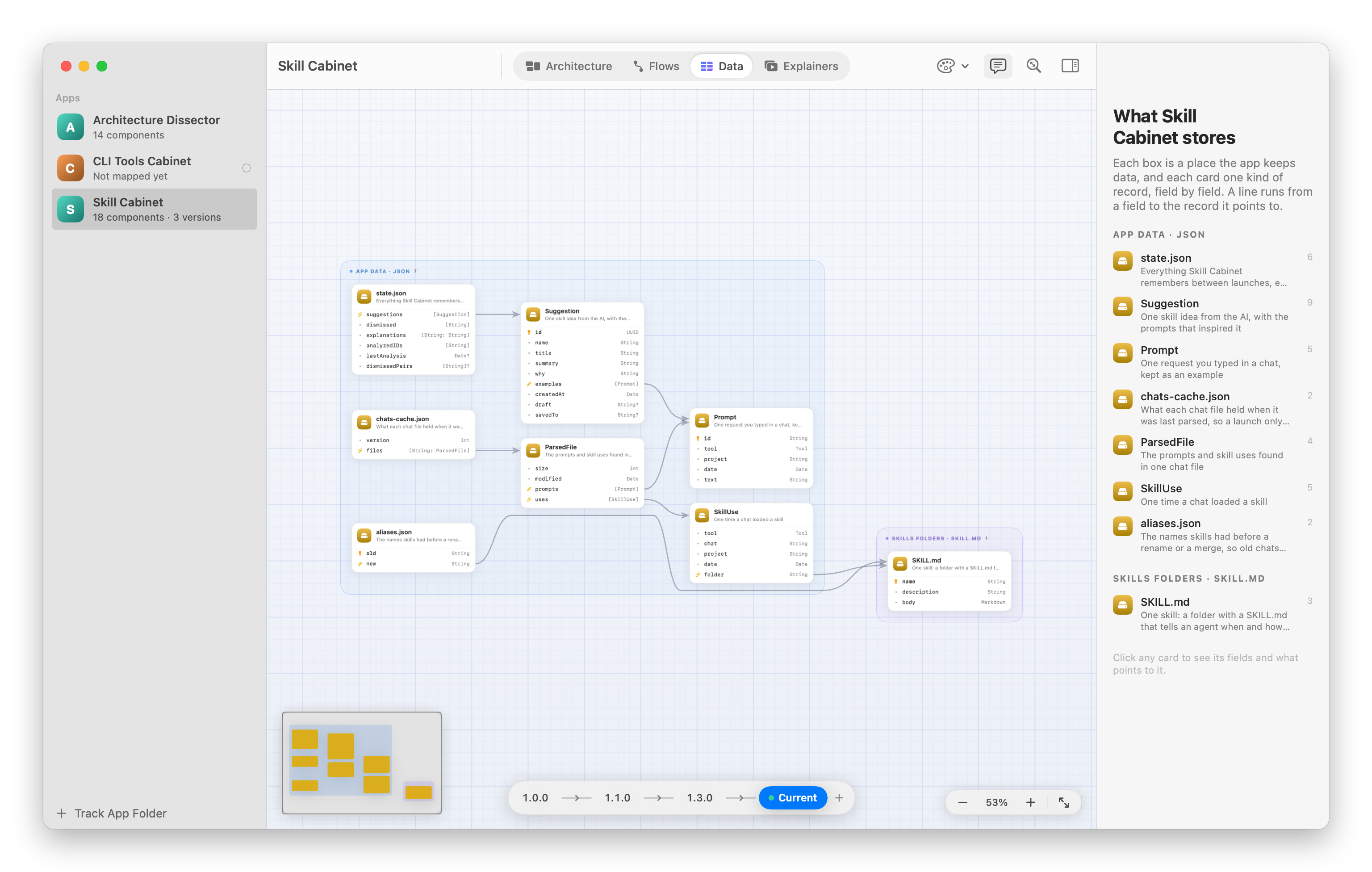 The data Skill Cabinet keeps in its state files and skill folders