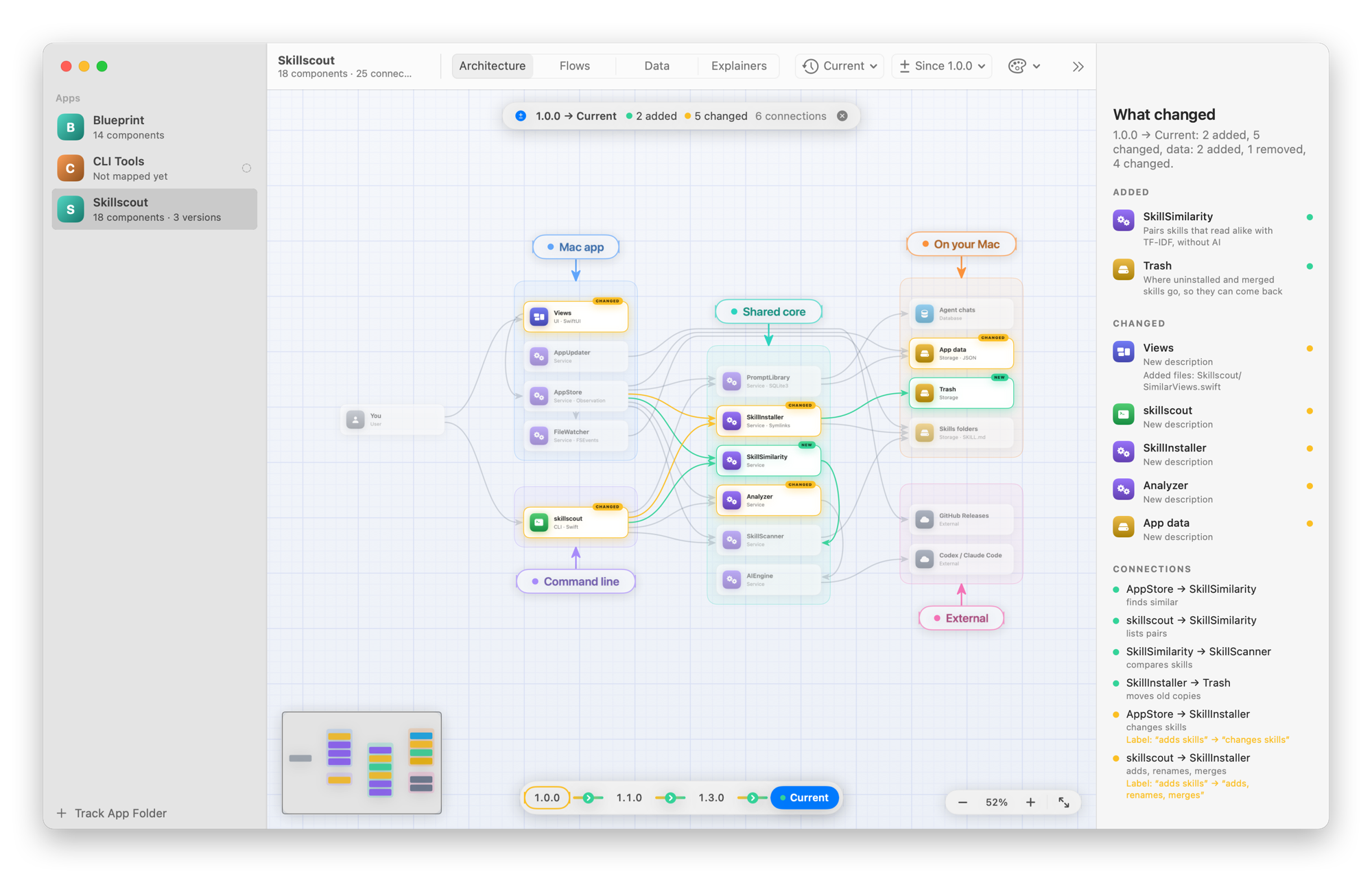 Comparing Skillscout 1.0.0 with its current architecture