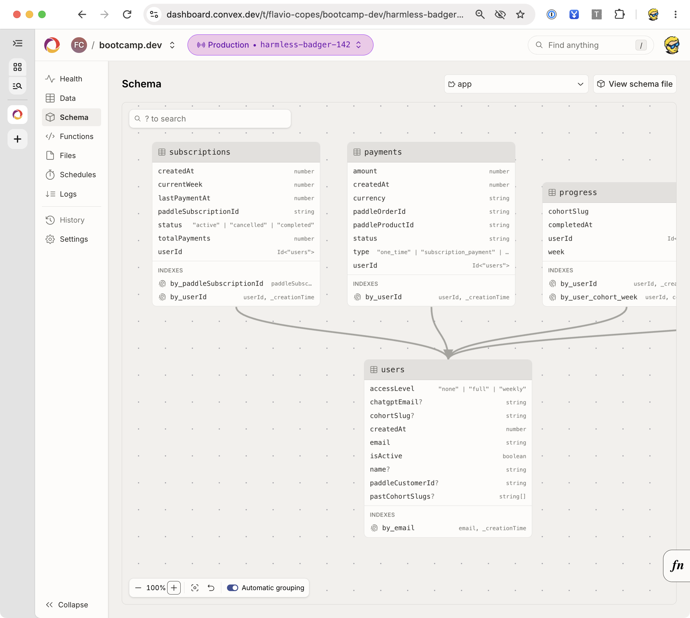 The Bootcamp schema showing subscriptions, payments, and progress linked to users