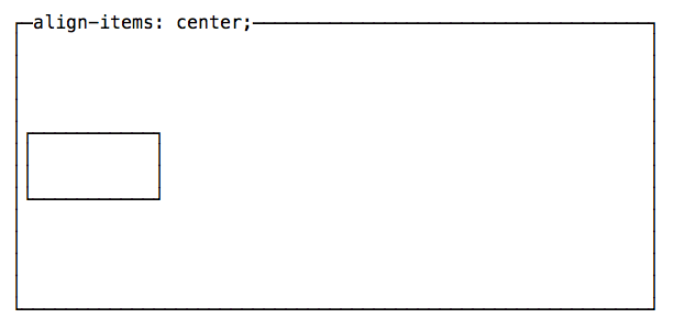 How To Center An Element With CSS