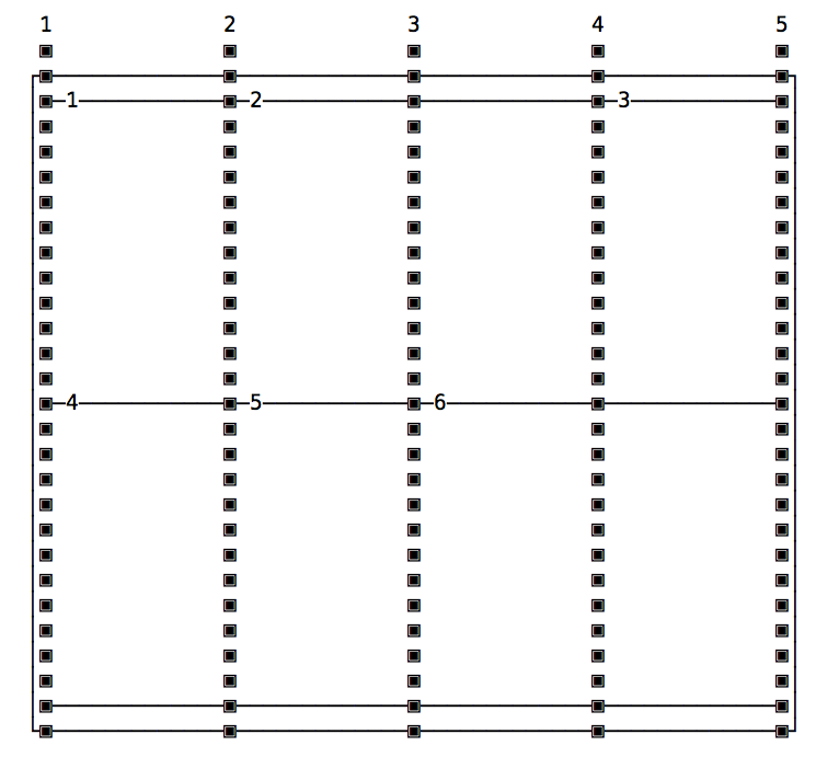 The numbers correspond to the vertical line that separates each column