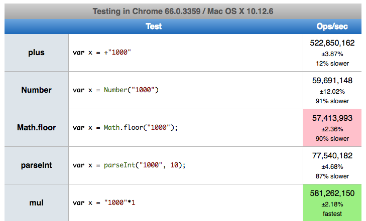 How To Convert A String To A Number In JavaScript