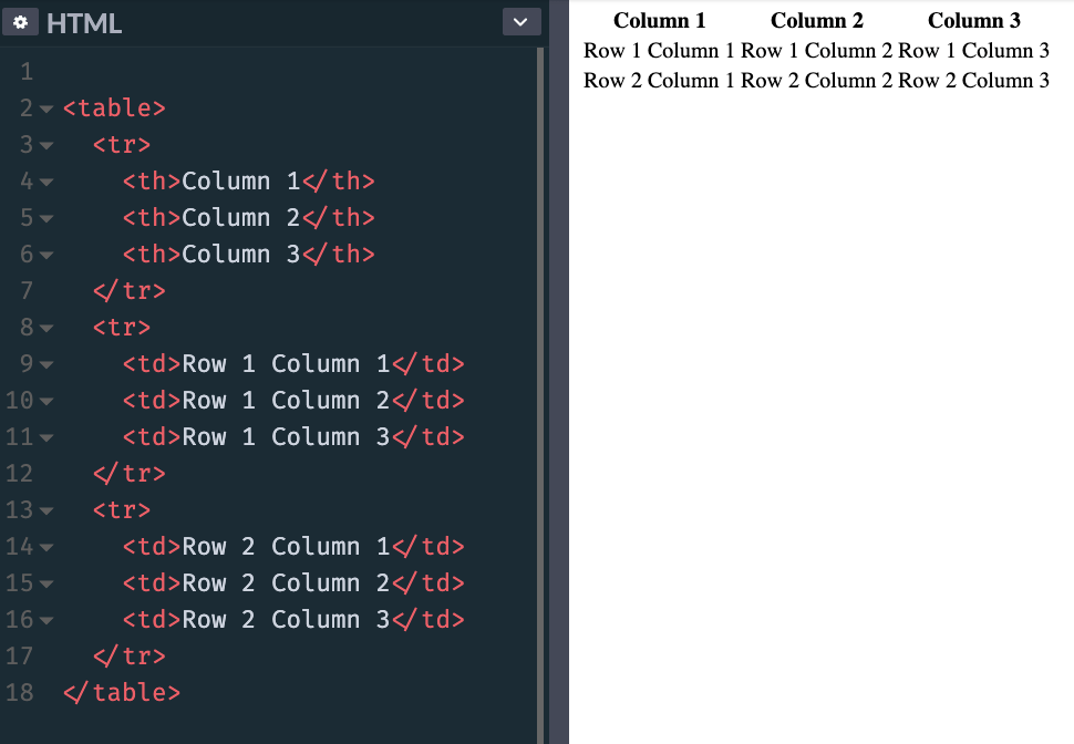 html table summary row