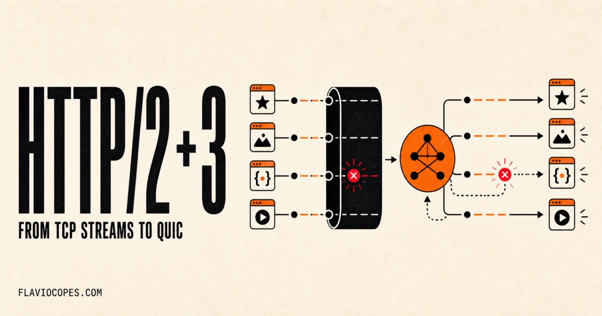 HTTP/2 and HTTP/3: what changed and why it matters