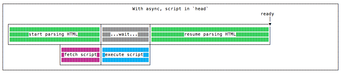 With async