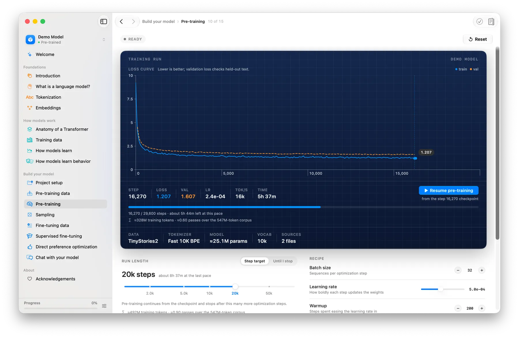A completed pre-training run showing training and validation loss, throughput, elapsed time, and the resume control