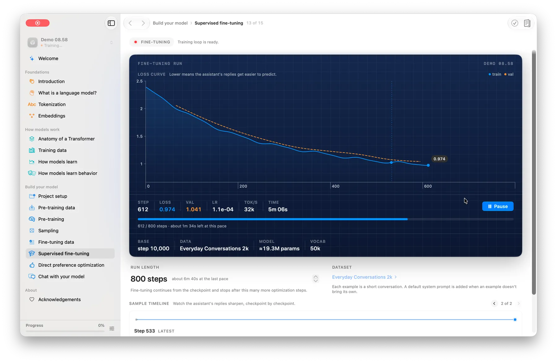 A supervised fine-tuning run showing its base checkpoint, dataset, training and validation loss, throughput, and progress