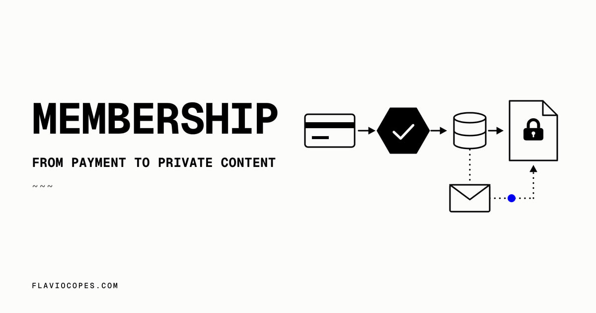 How I built a paid membership site with Astro and Convex