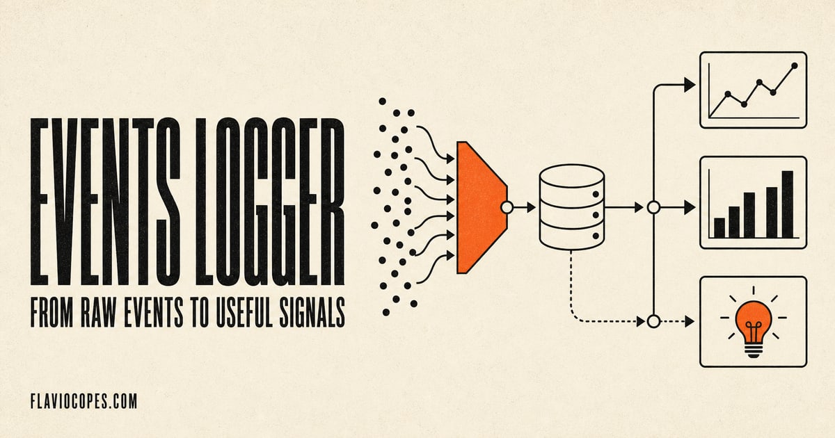 Events Logger diagram sending product events into a local feed and charts