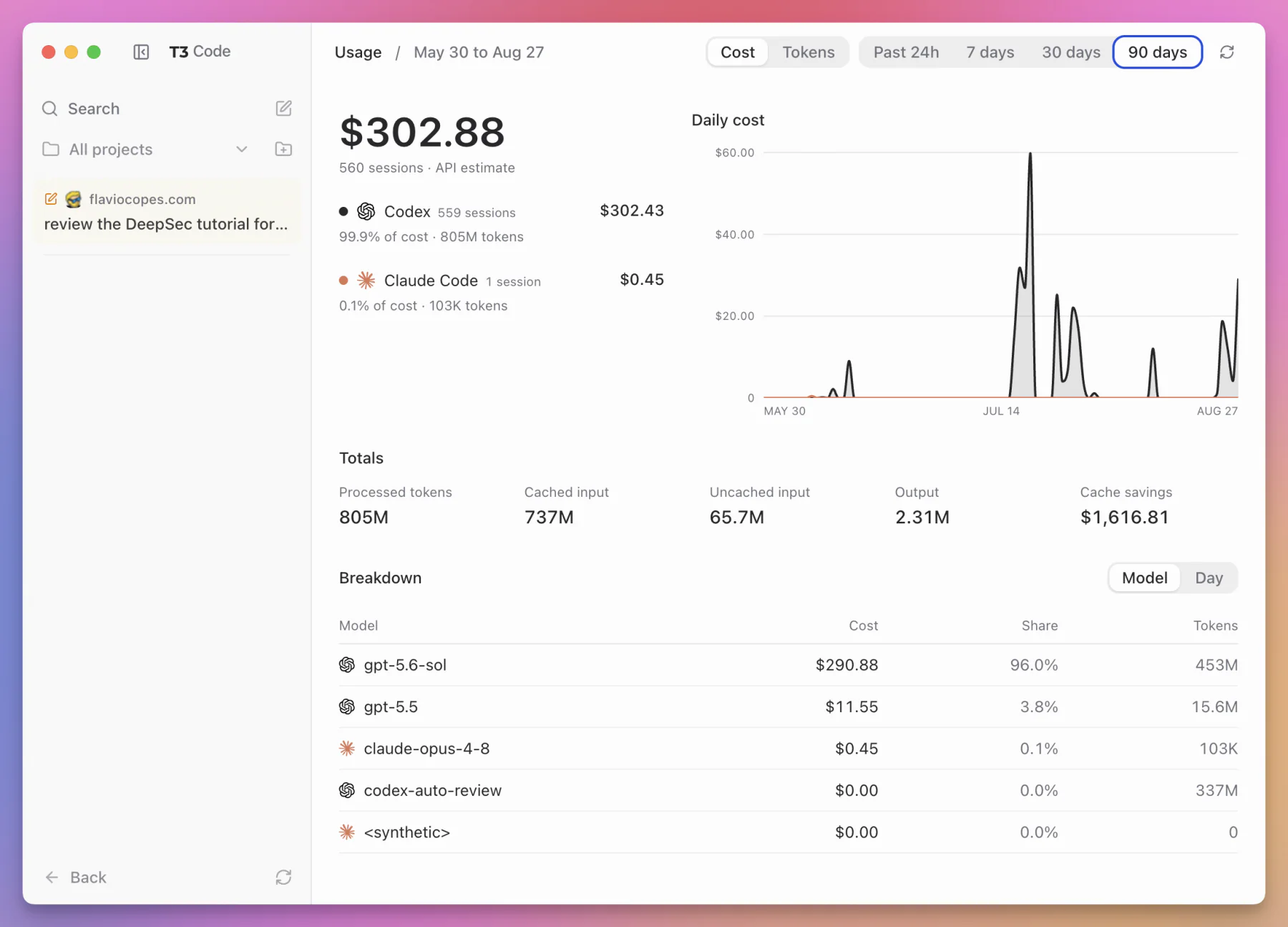 The T3 Code usage dashboard showing API-equivalent cost, daily activity, tokens, cache savings, and model breakdowns