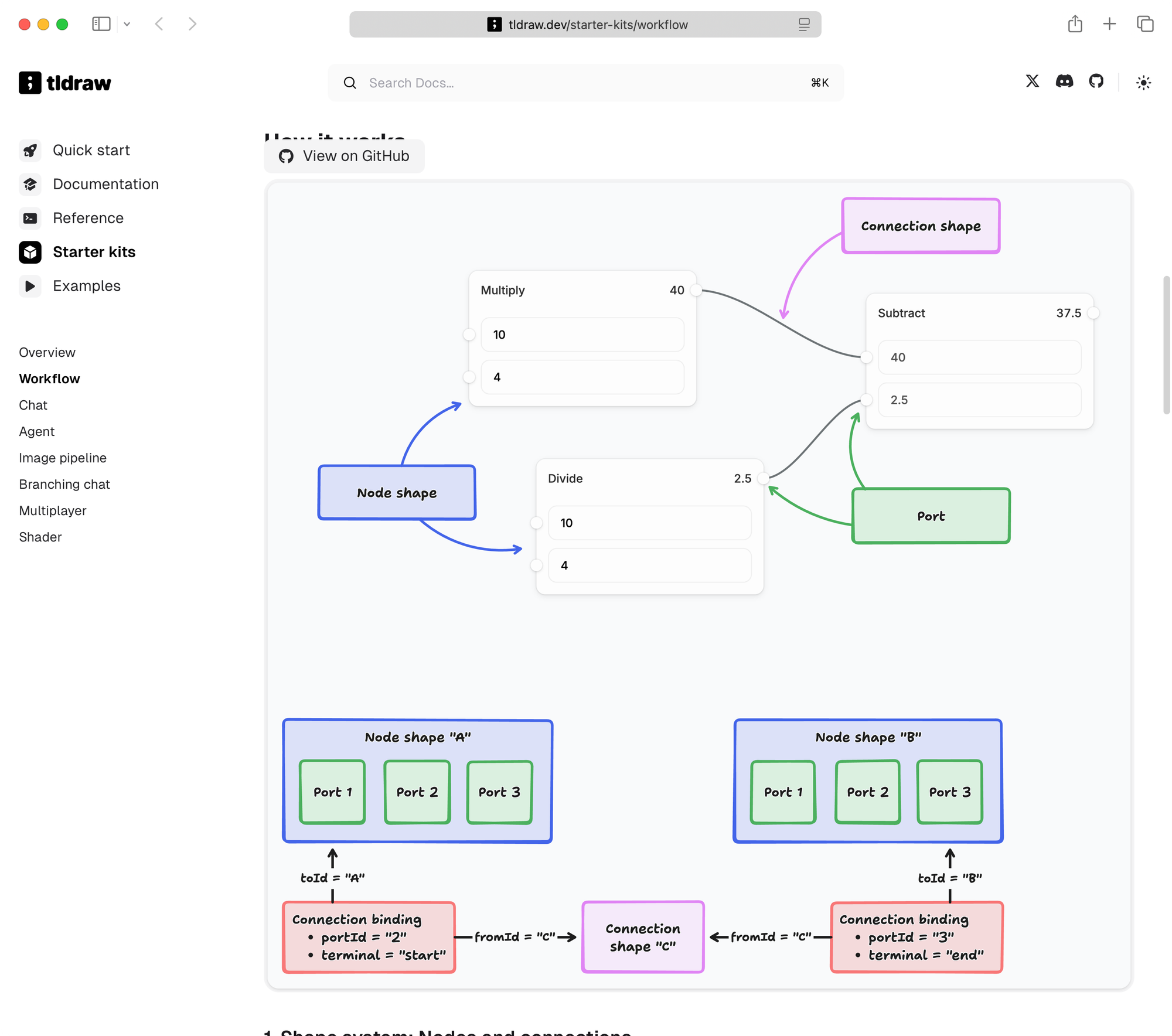 The tldraw MCP App source inside the tldraw repository
