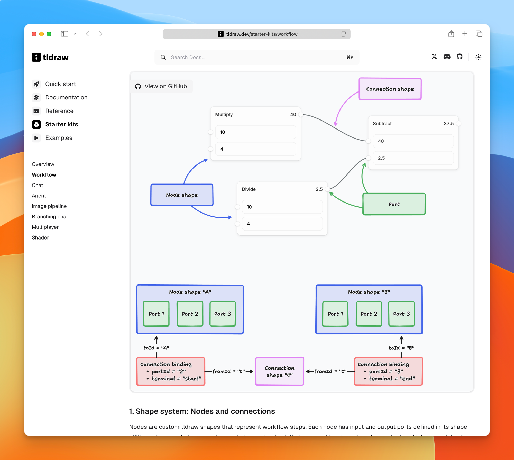 The nodes, ports, connections, and bindings in a tldraw workflow