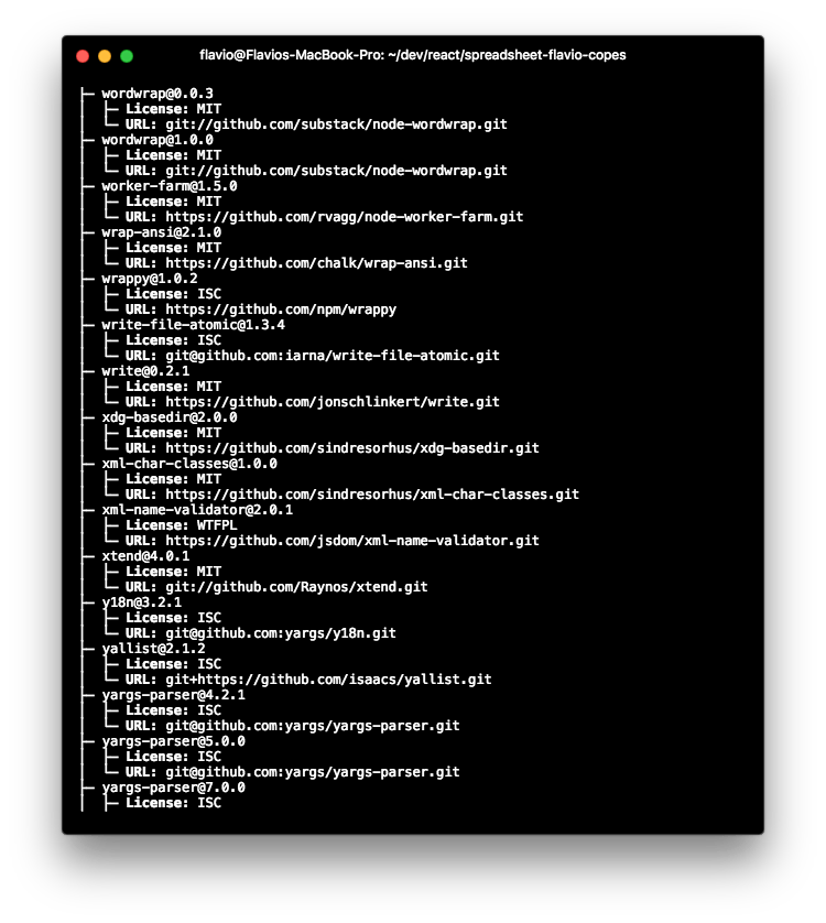 The yarn packages licenses visualized